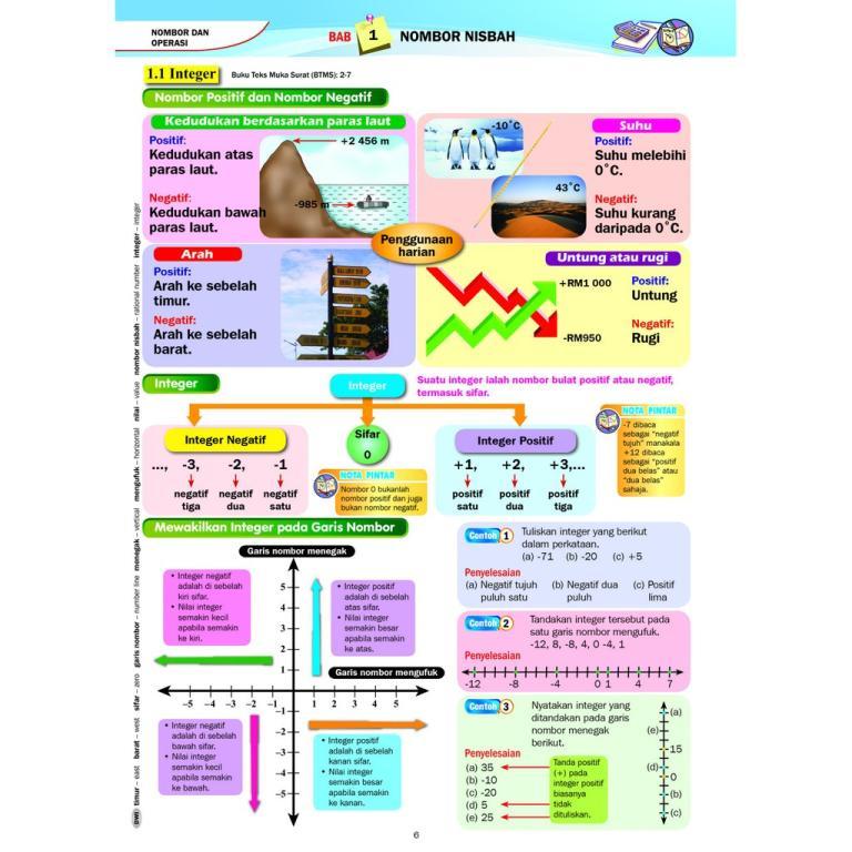 PNI Neuron (KSSM & PT3) Best Edition! Holistic Learning … in Toa Payoh - Image 1