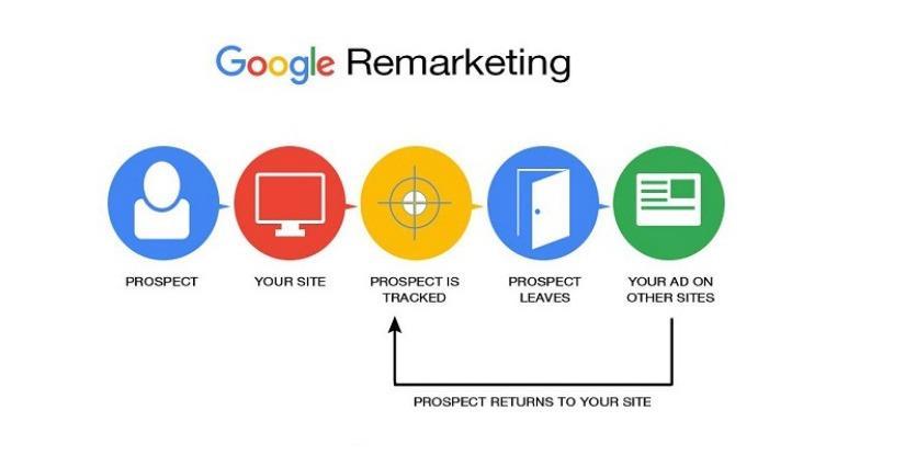 Google Ads Service Management in India - Image 1