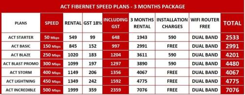 ACT SMART FIBRE NET ALL OVER CHENNAI in Chennai - Image 3