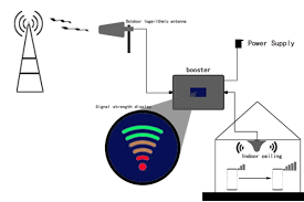 AMPLIFATEUR GSM TRIBAND à Abidjan - Photo 2
