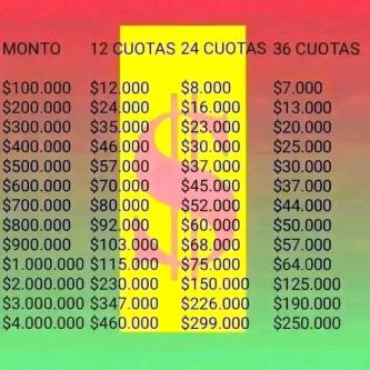*BRINDAMOS PRESTAMOS PERSONALES CON CRÉDITO EN CUOTAS! en Mendoza - Imagen 1