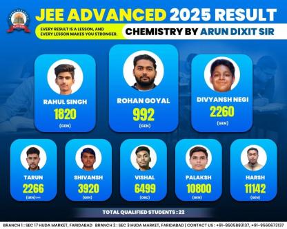 Best Coaching Institute for Class 11 in Faridabad - Image 1