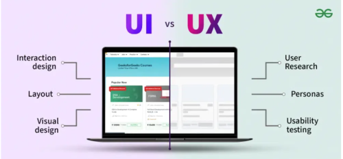 Complete UI/UX Design Process An Expert's Guide for India in Faridabad - Image 1