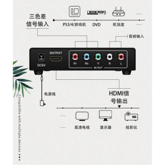 Component RGB YPbPr + R/L to HDMI Converter, for DVD PSP … in Singapore - Image 1