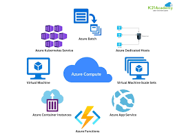 Compute Rightsizing Recommendation With Zarthi in Noida - Image 1