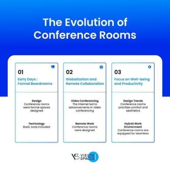 Conference Room In Greater Noida | Book Modern Meeting Spaces in Kanpur - Image 1