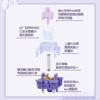 Contents Hyacinth Powder Shaft KTT Customized Hot Swap Kit … in George Town - Image 1