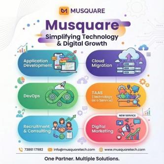 Custom Software Development Company in Hyderabad in Hyderabad - Image 1