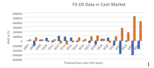 Daily FII DII Data Updates – Track Institutional Investments in Jodhpur - Image 1