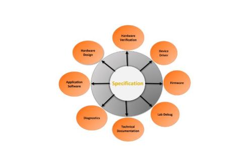 Designing AI Chips Key Considerations for Building Intelligent in Kurla West - Image 2