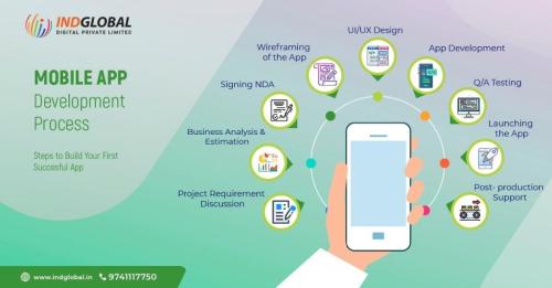 Ecommerce Website Design & Development Company In Dubai in Palakkad - Image 2