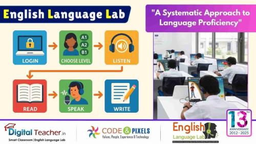 English Language Lab – Phonetics in Hyderabad - Image 5