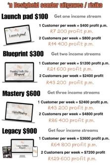 Extra Income from anywhere in Springbok - Image 1