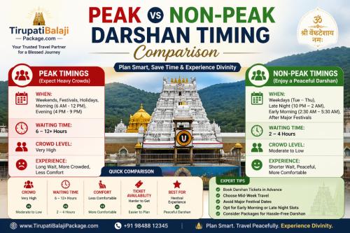 Faster Darshan Tips Revealed in Kasturba Road - Image 1