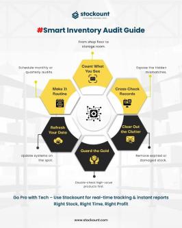 Free Trial – Smart Inventory Audit System for Business in Vepery - Image 4