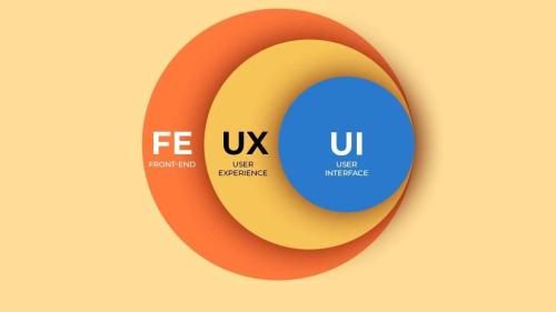 Front End Web Developer | GUI and UX, Designers - Dream Cyber In in Indore - Image 1