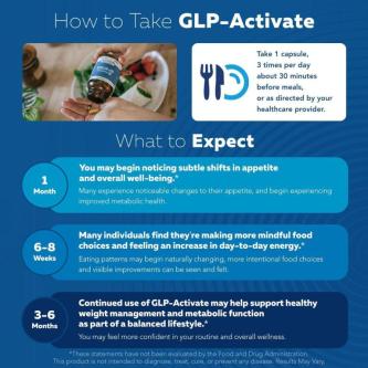 GLP-Activate | Hunger & Metaboli Support - Formulated to … in Cyberjaya - Image 1