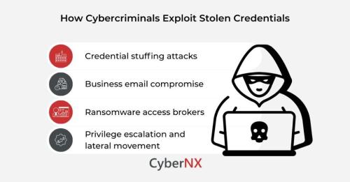 How Hackers Exploit Stolen Credentials in Khetwādi - Image 1