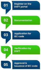 IEC Registration Guide Eligibility, Documents & Process in Rewari - Image 1