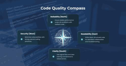 Improve Your Software With High Code Quality – Learn How! in Gurgaon - Image 1