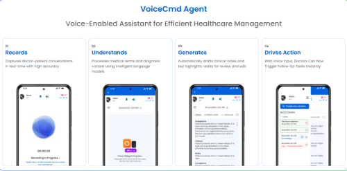 Integrated Agentic AI Clinic Management Software in Coimbatore - Image 6