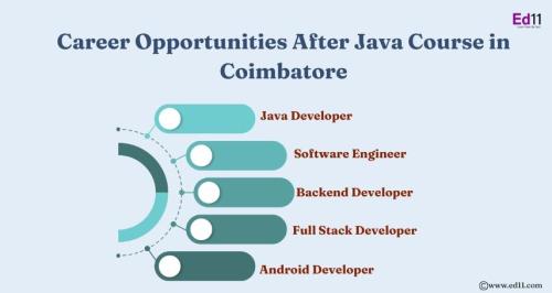 Java courses in Coimbatore in Marathahalli - Image 1