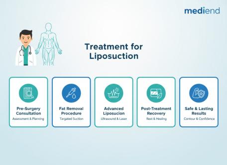 Liposuction Surgery – Safe & Advanced Fat Removal in Noida - Image 1