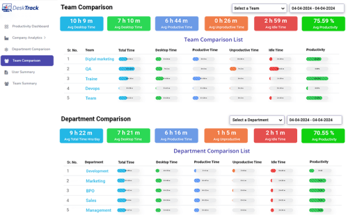 Monitor Work Hours & Improve Performance – DeskTrack in Andheri - Image 1