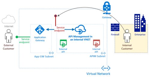 NETWORK GATEWAY FIREWALL UPDATE APPLICATION RULE WITH ZARTHI in Noida - Image 2