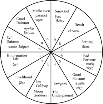 Natal chart readings/forecast astrology/rectification in Newcastle - Image 3
