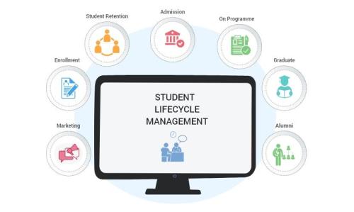 Navigating Educational Journey Comprehensive Student Lifecycle in Mahipalpur - Image 1