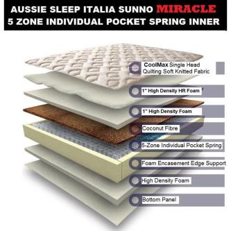 New Aussie Sleep 5 Zone Pocketed Spring + Top 12 Inch … in Parit Buntar - Image 1