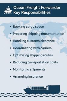 Ocean Freight Forwarder Key Responsibilities in Noida - Image 1