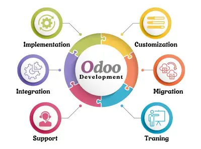 Odoo Development Company - CandidRoot Solutions in Ahmedabad - Image 1