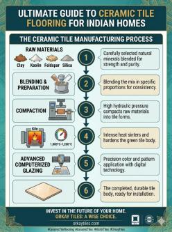 Our Manufacturing Process, Built Around Your Business Reputation in Neyveli - Image 2