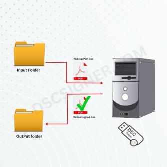 PDF Signer Software | Bulk PDF Signer in Port Blair - Image 1