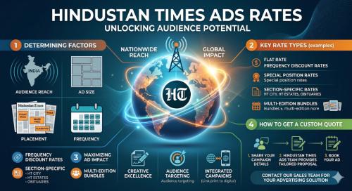 Premium Advertising Guide on Hindustan Times Ads Rates in Noida - Image 1