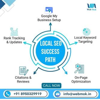 Professional SEO Services in Rohtak in Bahādurgarh - Image 1
