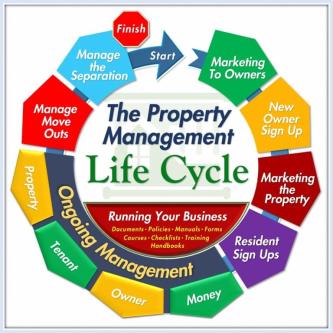 Property Management Services in Gbawe - Image 1