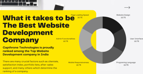 “Quality Website Design in Noida at Affordable Rates” in Noida - Image 1
