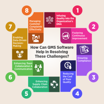 QualityPro – Smart QMS Software for Manufacturing Industry in Surat - Image 1