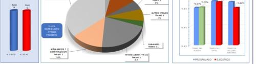 REVISIÓN PRESUPUESTOS, APUS, PROGRAMACIONES OBRA EN MS PROJECT en Bogotá - Imagen 1