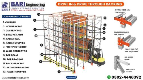 Raw Material Storage Pallet Racking | Finished Goods Storage in Lahore - Image 2
