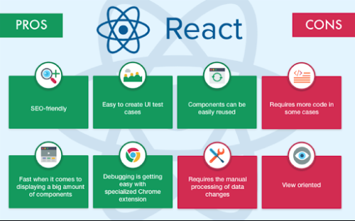 React JS Course for Freshers & IT Professionals chennai-grameya in Chromepet - Image 1