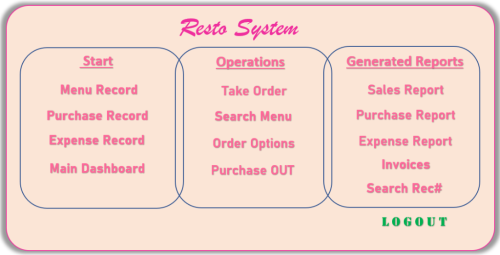 Resto System created in Excel in Pasig - Image 1