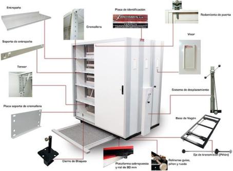 SERVICIO INTEGRAL DE ARCHIVOS RODANTES REUBICACIÓN en Bogotá - Imagen 3