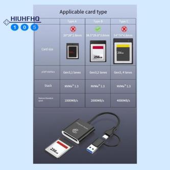 【SGHI】High-Speed CFexpress Type B Card Reader USB3.2 Gen2 … in Singapore - Image 1