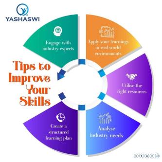 Skill Development Courses in Pune | Job-Oriented Training in Pune - Image 1