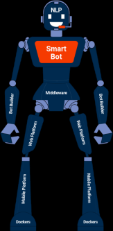Smart Manufacturing Chatbot Solution in Chhindwāra - Image 1