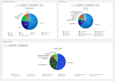 Smart Work Tracker Software to Manage Daily Tasks & Productivity in Jaipur - Image 1